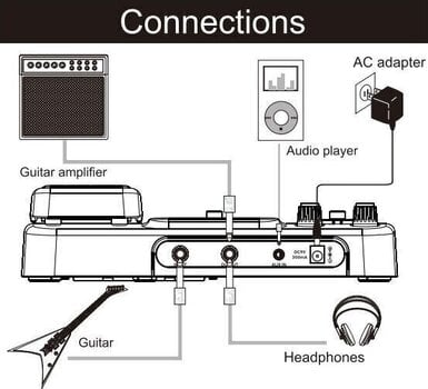 Gitaros multiefektas Joyo Gem Box II Gitaros multiefektas - 10