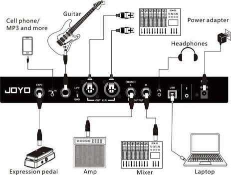 Multiefekt gitarowy Joyo Gem Box III Multiefekt gitarowy - 10