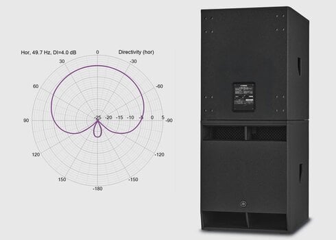 Pasivni subwoofer Yamaha CXS12 MK3 Pasivni subwoofer - 9