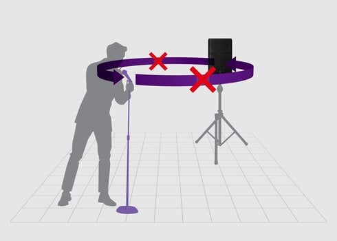 Aktiivinen kaiutin Yamaha DXR10 MK3 Aktiivinen kaiutin - 15