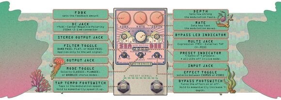 Gitaros efektas Beetronics SEABEE LITE Gitaros efektas - 5