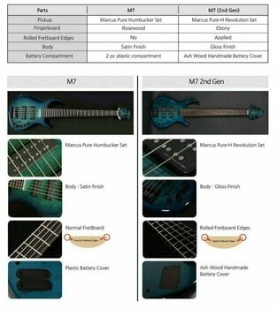 5-saitiger E-Bass, 5-Saiter E-Bass Sire Marcus Miller M7 Alder-5 2nd Gen Transparent Blue - 2