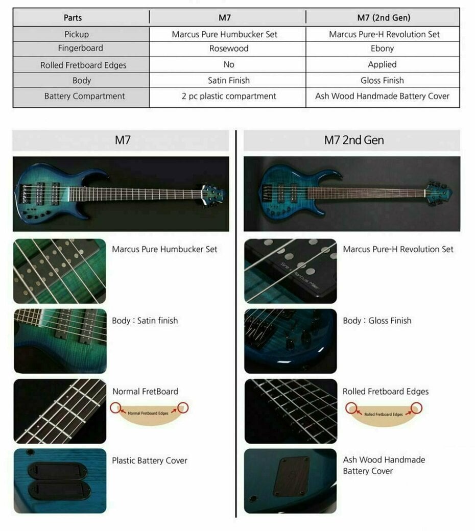 Pickups Configuration