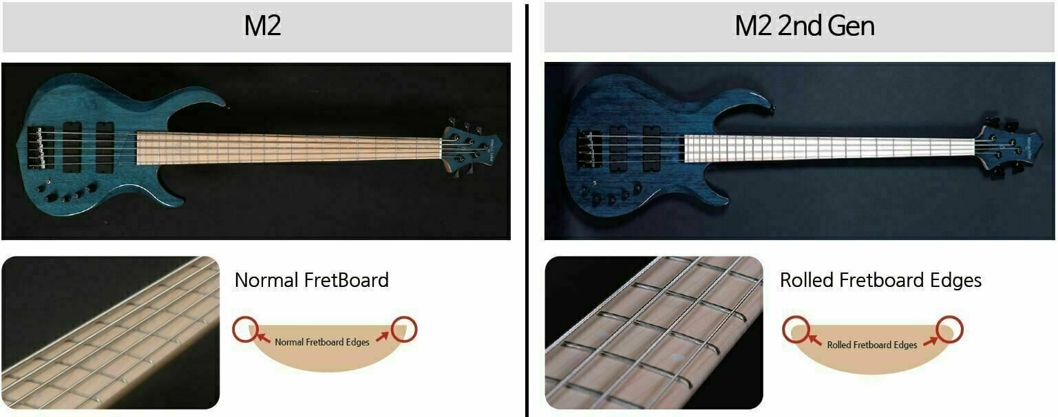 Konfiguracija odjemnikov