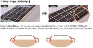 5-струнна бас китара Sire Marcus Miller V7 Vintage Alder-5 2nd Gen Antique White 5-струнна бас китара - 2