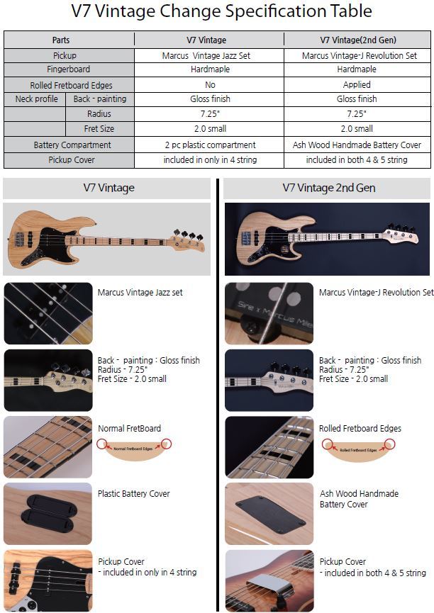 Sire Marcus Miller V7 Swamp Ash 5ST 5-String (2nd Gen