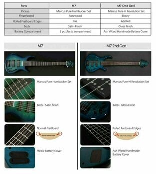 5-saitiger E-Bass, 5-Saiter E-Bass Sire Marcus Miller M7 Swamp Ash-5 2nd Gen Transparent Black - 2