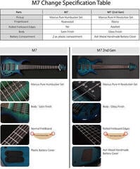 E-Bass Sire Marcus Miller M7 Alder-4 LH 2nd Gen Transparent Blue E-Bass - 1