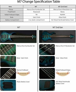 Basse électrique Sire Marcus Miller M7 Alder-4 LH 2nd Gen Transparent Blue (Déjà utilisé) - 3