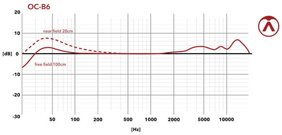 Mikrofon pro basový buben Austrian Audio OC-B6 Mikrofon pro basový buben - 10