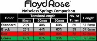 Tremolo Floyd Rose FRTSNGRP - 1