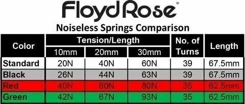 Tremolo Floyd Rose FRTSP - 2