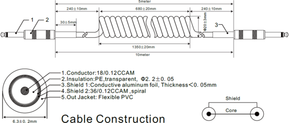 Instrumentkabel Revoltage ICCG10 Green 10 m Lige - Lige Instrumentkabel - 4