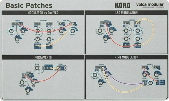 Synthesizer Korg Volca Modular - 8