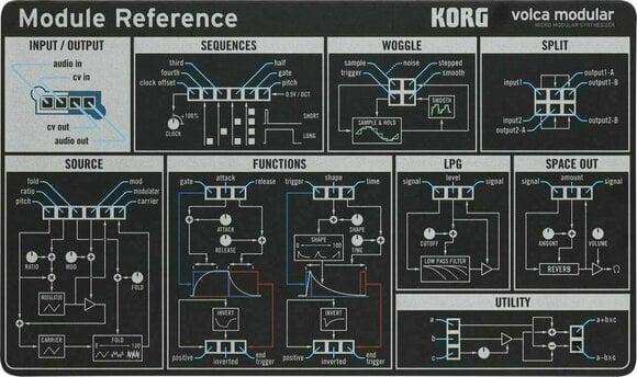 Synthesizer Korg Volca Modular - 9