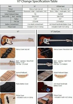 Električna bas gitara Sire Marcus Miller V7 Alder-4 LH 2nd Gen Crna - 6