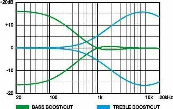 Basse électrique Ibanez SRMD200-SBM Sapphire Blue Metallic Basse électrique - 5