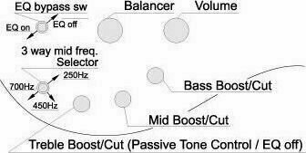 Basse 5 cordes Ibanez SR2405W-CGL Caribbean Green Low Gloss Basse 5 cordes - 4