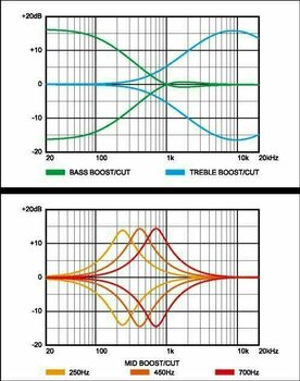 Basse 5 cordes Ibanez SR2405W-CGL Caribbean Green Low Gloss Basse 5 cordes - 5