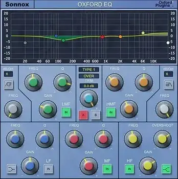 Programski plugin efekti Sonnox Core (Native) (Digitalni proizvod) - 4