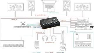 USB Audiointerface Arturia Audiofuse Studio USB Audiointerface - 4