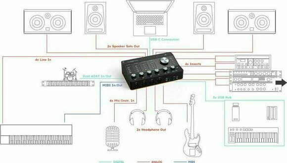 USB audio převodník - zvuková karta Arturia Audiofuse Studio - 5