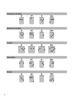 Noty Hal Leonard Celtic Songs - Strum Together Noty - 4