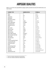 Noty Hal Leonard Hal Leonard Guitar Method Arpeggio Finder Noty - 3