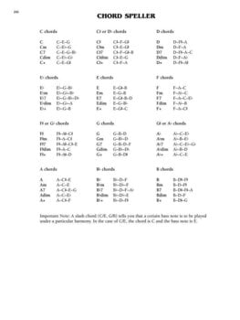 Notes Hal Leonard The Easy Classical Fake Book Notes - 11