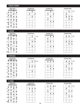 Notes Hal Leonard Ukulele Scale Finder - Notes - 5
