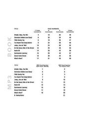 Noty Hal Leonard Best Of Swing Noty - 1