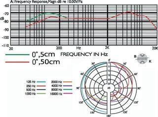 Dynamic Microphone JTS PDM-3 Dynamic Microphone - 1