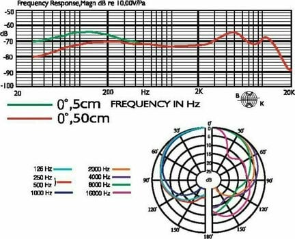Mikrofon für Snare Drum JTS NX-6 Mikrofon für Snare Drum - 2