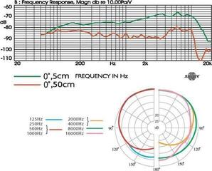 Dynamic Microphone JTS TM-929 Dynamic Microphone - 1
