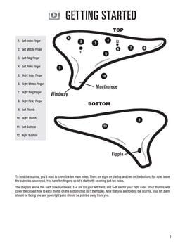 Noty Hal Leonard Hal Leonard Ocarina Method Noty - 3