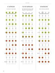 Natos Hal Leonard Mandolin Fretboard Atlas Natos - 3
