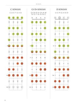 Natos Hal Leonard Mandolin Fretboard Atlas Natos - 4