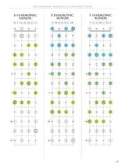 Natos Hal Leonard Mandolin Fretboard Atlas Natos - 4