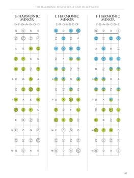 Natos Hal Leonard Mandolin Fretboard Atlas Natos - 5