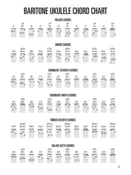 Notes Hal Leonard Hal Leonard Baritone Ukulele Method Notes - 7