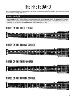 Noty Hal Leonard Hal Leonard Irish Bouzouki Method Noty - 5