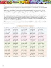 Notes Hal Leonard Vaideology Notes - 6