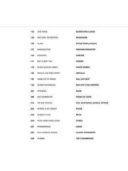 ноти Hal Leonard Alternative Rock Sheet Music Collection ноти - 2