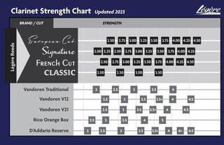 Clarinet Reed Legere Classic Eb EBC2.00 Clarinet Reed - 3