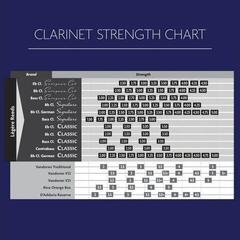 Clarinet Reed Legere European Cut Eb EBES4.00 Clarinet Reed - 4