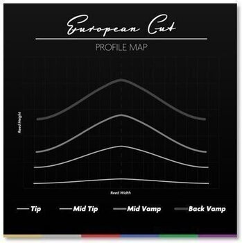 Тръстикова пластинка за кларинет Legere European Cut BCES2.50 Тръстикова пластинка за кларинет - 3
