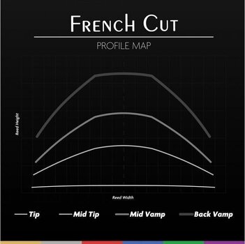 Тръстикова пластинка за кларинет Legere French Cut Bb BBF3.00 Тръстикова пластинка за кларинет - 3