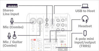 Mikser analogowy Yamaha AG06 MK2 WH Basic SET Mikser analogowy - 2