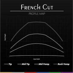 Тръстикова пластинка за сопрано саксофон Legere French Cut SSF3.25 Тръстикова пластинка за сопрано саксофон - 2