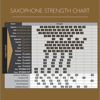 Alto Saxophone Reed Legere Classic AS3.50 Alto Saxophone Reed - 4